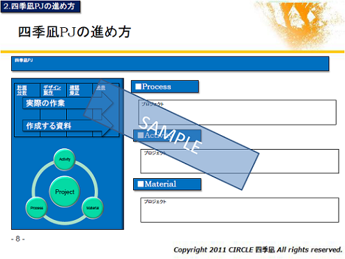 四季凪マネジメントオフィス