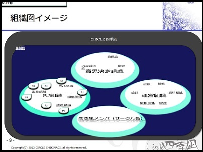 四季凪のイメージボード
