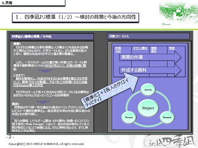 四季凪のPJ標準