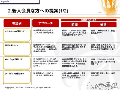 四季凪への入部をご検討中の方へ