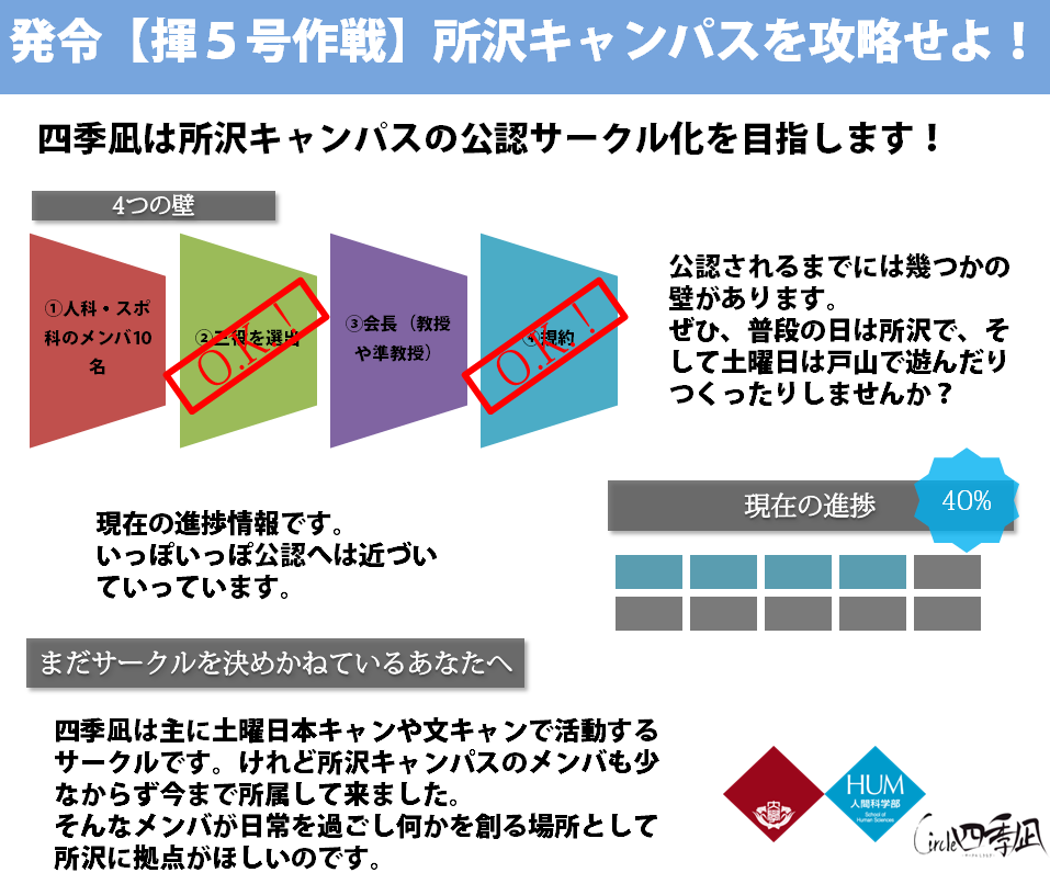 四季凪と所沢キャンパスや人科生